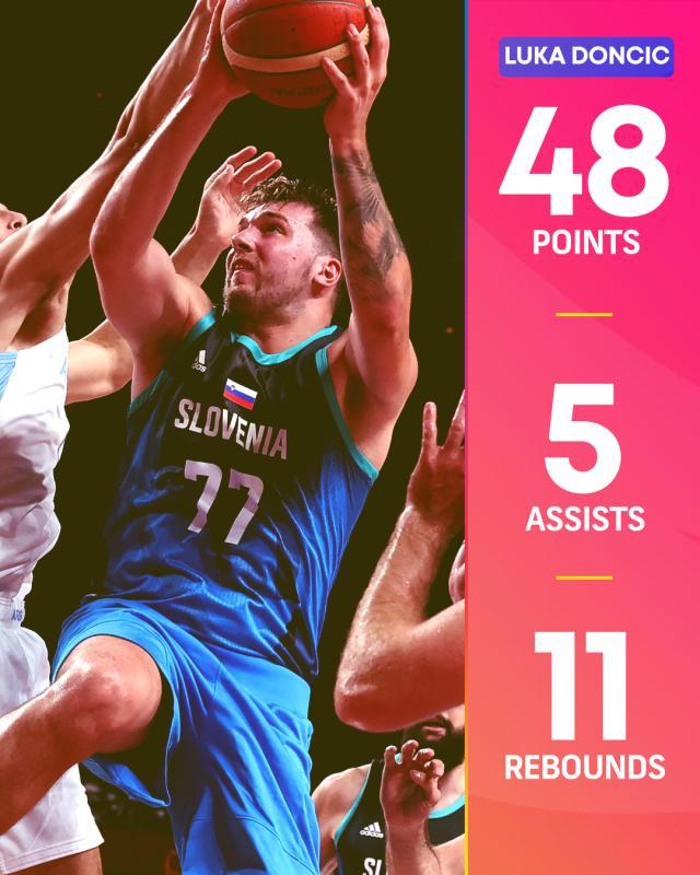 九游官网下载-奥运首秀爆砍48分创历史！东契奇是真正的FIBA之王